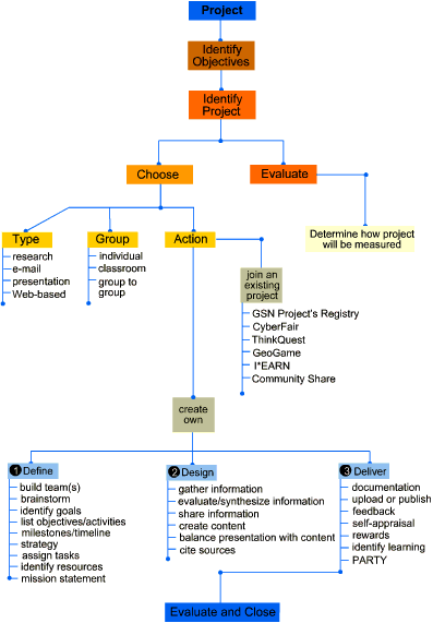 proj_map.gif (22330 bytes)