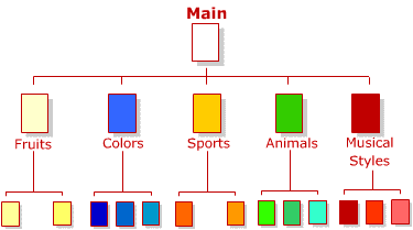 Site Tree Structure